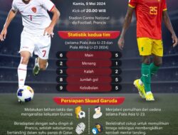 Indonesia vs Guinea kesempatan terakhir menuju Olimpiade 2024