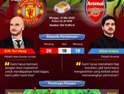 Setan merah ancam peluang juara Arsenal