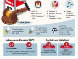 Pelanggaran kode etik penyelenggara Pemilu 2024