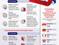 Strategi pemerintah cegah resesi ekonomi