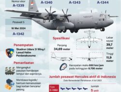 Lima Super Hercules perkuat TNI AU