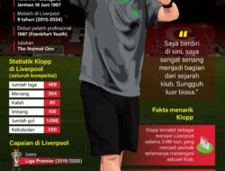 Klopp tinggalkan Liverpool – Infografik ANTARA News