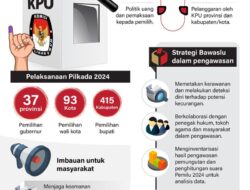 Strategi pengawasan pilkada 2024 – Infografik ANTARA News