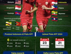 Indonesia masuk grup B Piala AFF 2024