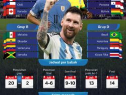 Negara kontestan Copa America 2024