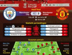Manchester United rengkuh Piala FA