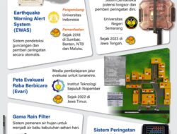 Ragam alat kebencanaan buatan dalam negeri