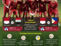 Kualifikasi Piala Dunia 2026: Indonesia hadapi putaran ke-2