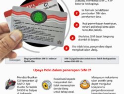 Syarat dan prosedur mendapatkan SIM C1