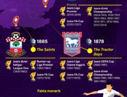 Profil tim promosi Liga Premier 2024/2025