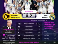 Gelar ke-15 Liga Champions Real Madrid