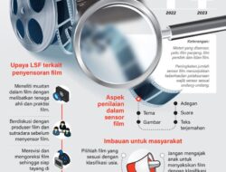 Film lulus sensor 2023 meningkat