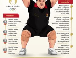 Nurul Akmal pegang tiket Olimpiade 2024