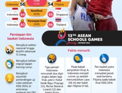 ASEAN School Games 2024: Emas perdana tim basket Indonesia