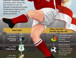 Arnold van der Vin pemain naturalisasi pertama Indonesia