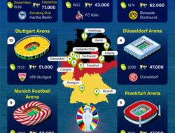 Stadion Piala Eropa 2024