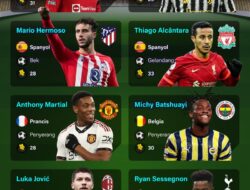 Pemain bola bebas transfer – Infografik ANTARA News