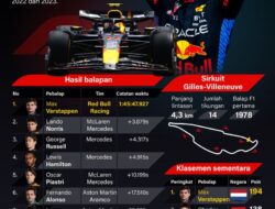 Hattrick Verstappen di Gilles-Villeneuve