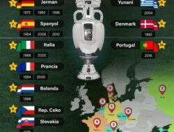 Para kampiun Piala Eropa