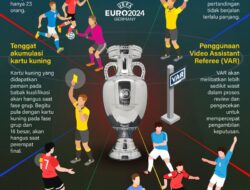 Regulasi anyar pada Piala Eropa 2024