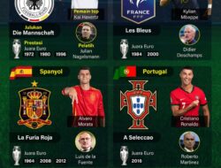 Tim-tim unggulan pada Piala Eropa 2024