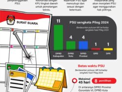 Persiapan pemungutan suara ulang Pileg 2024