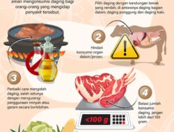 Cara mengonsumsi daging bagi penderita hipertensi