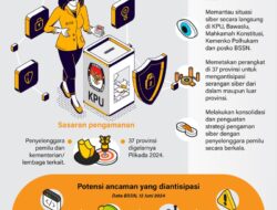 Antisipasi ancaman siber Pilkada 2024