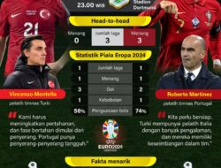 Piala Eropa 2024: Turki vs Portugal