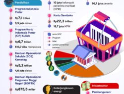 Realisasi belanja pemerintah pusat untuk masyarakat