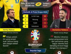 Ukraina vs Belgia: Setan Merah lebih diunggulkan