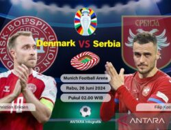 Denmark melaju ke babak 16 besar setelah ditahan imbang Serbia 0-0